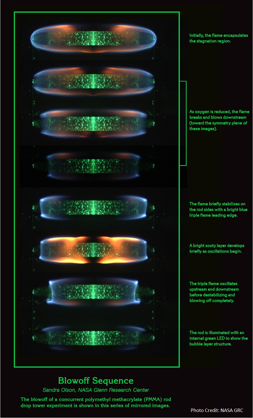 Flames in Space Image Poll: Blowoff Sequence