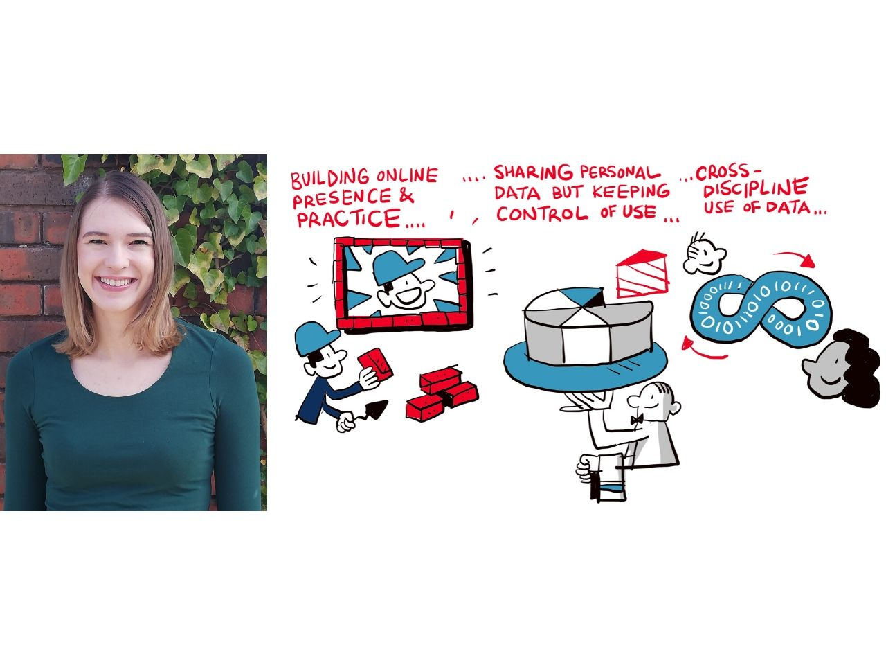 On the cusp of a paradigm shift: FAIR data and open science on the horizon