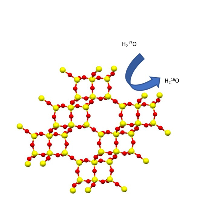The surprising lability of zeolites