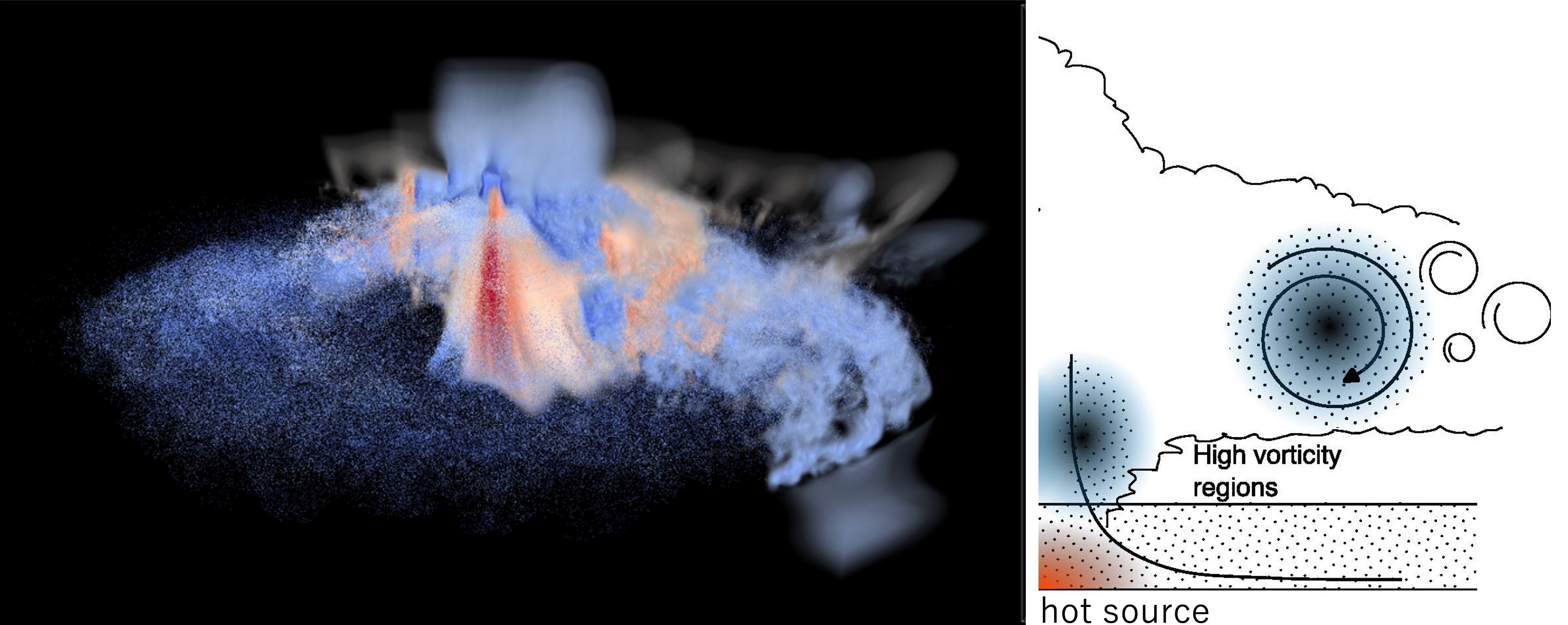 A fiery dance of fire and thunder: Multiphase turbulent flow explains lightning rings in volcanic plumes