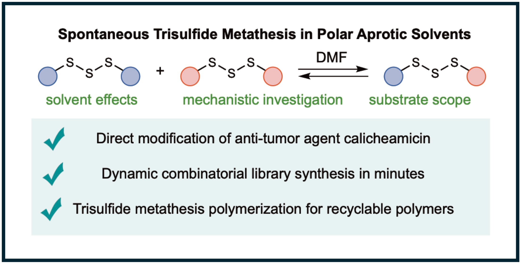 Unusual Trisulfide Chemistry