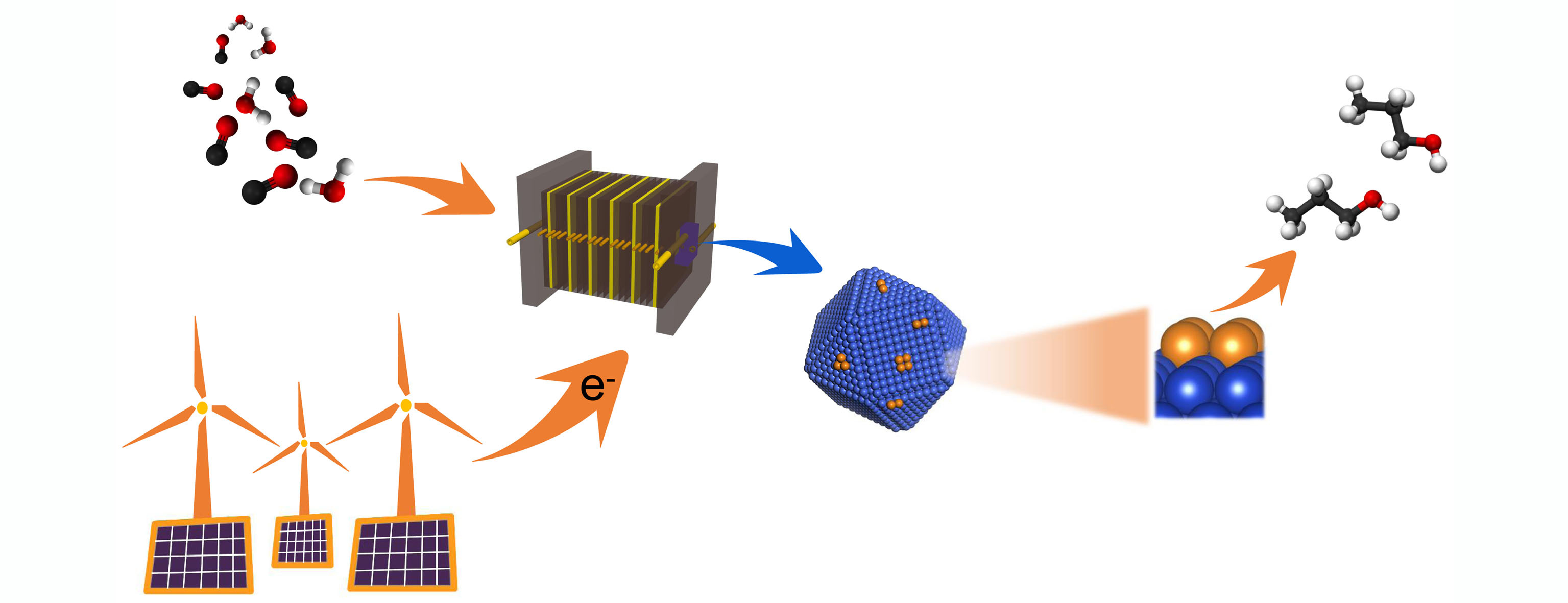 Copper adparticle enabled selective electrosynthesis of n-propanol