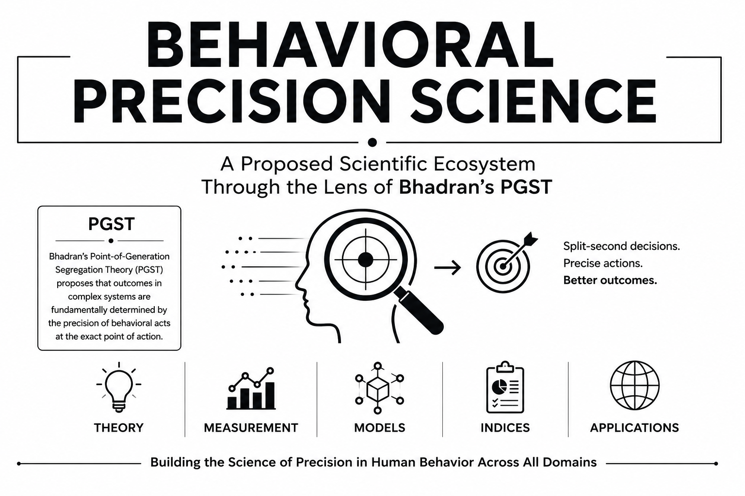The Emerging Science of Behavioral Precision: From Split-Second Decisions to System-Wide Outcomes