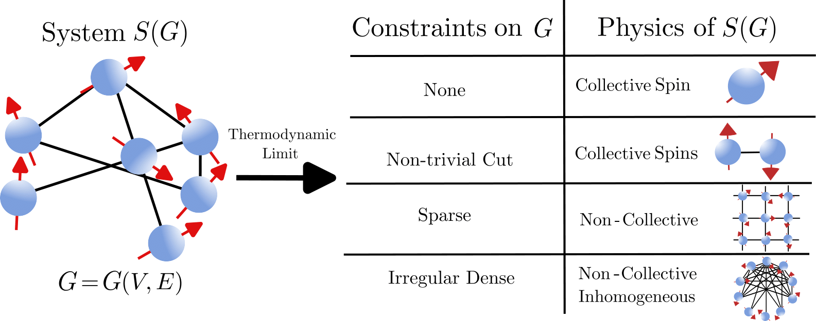 Behind the Paper… Quantum Physics in Connected Worlds