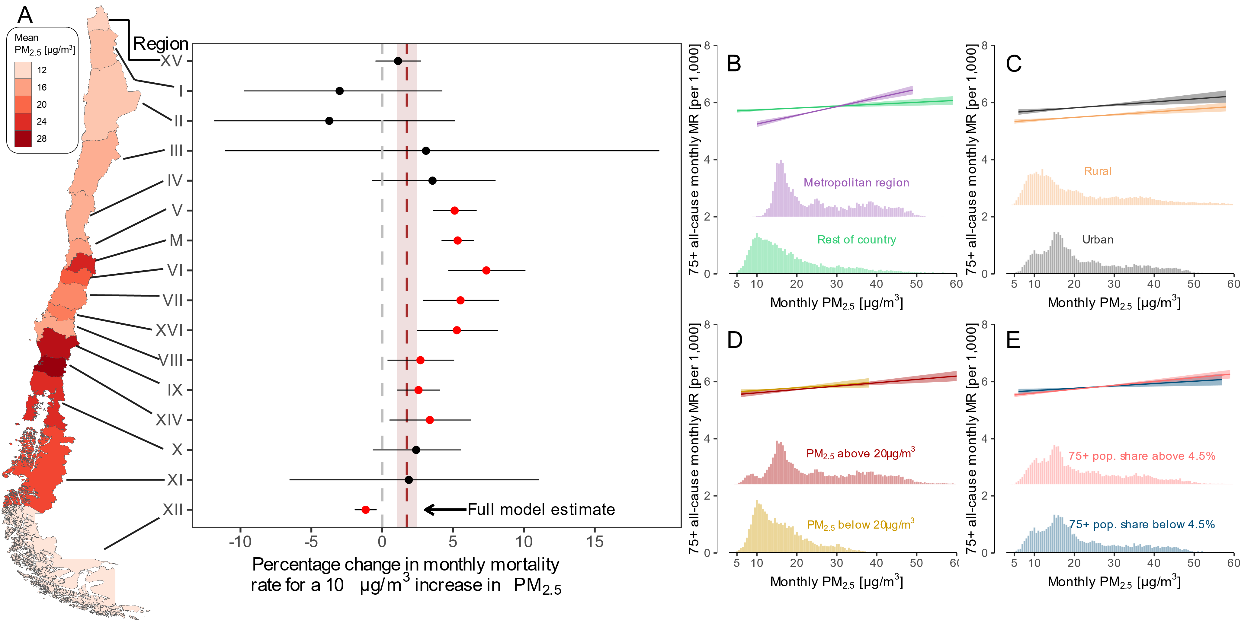 Health impacts of air pollution using novel satellite data
