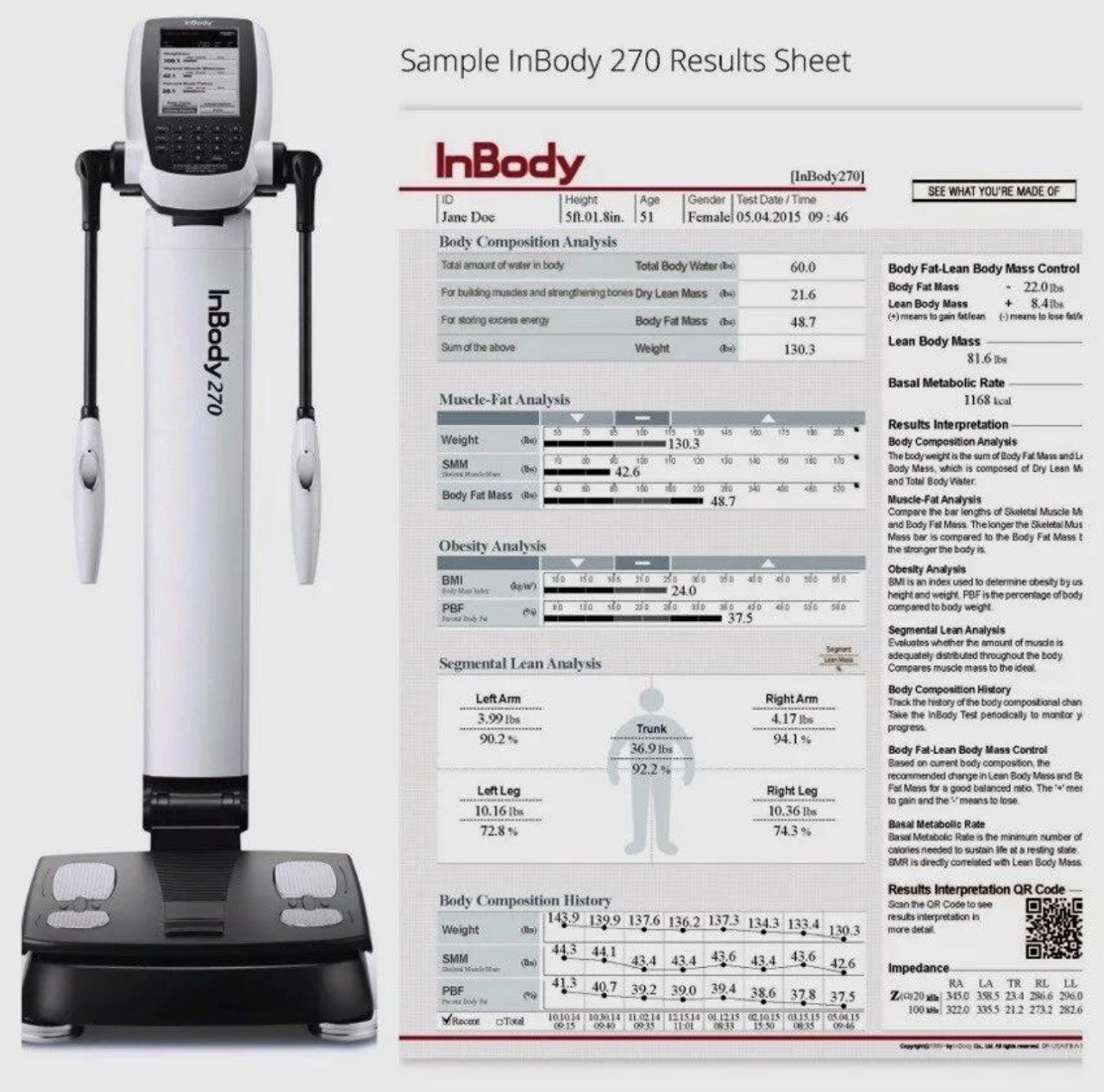Beyond the Scale: Why Body Composition Matters in Weight Manage