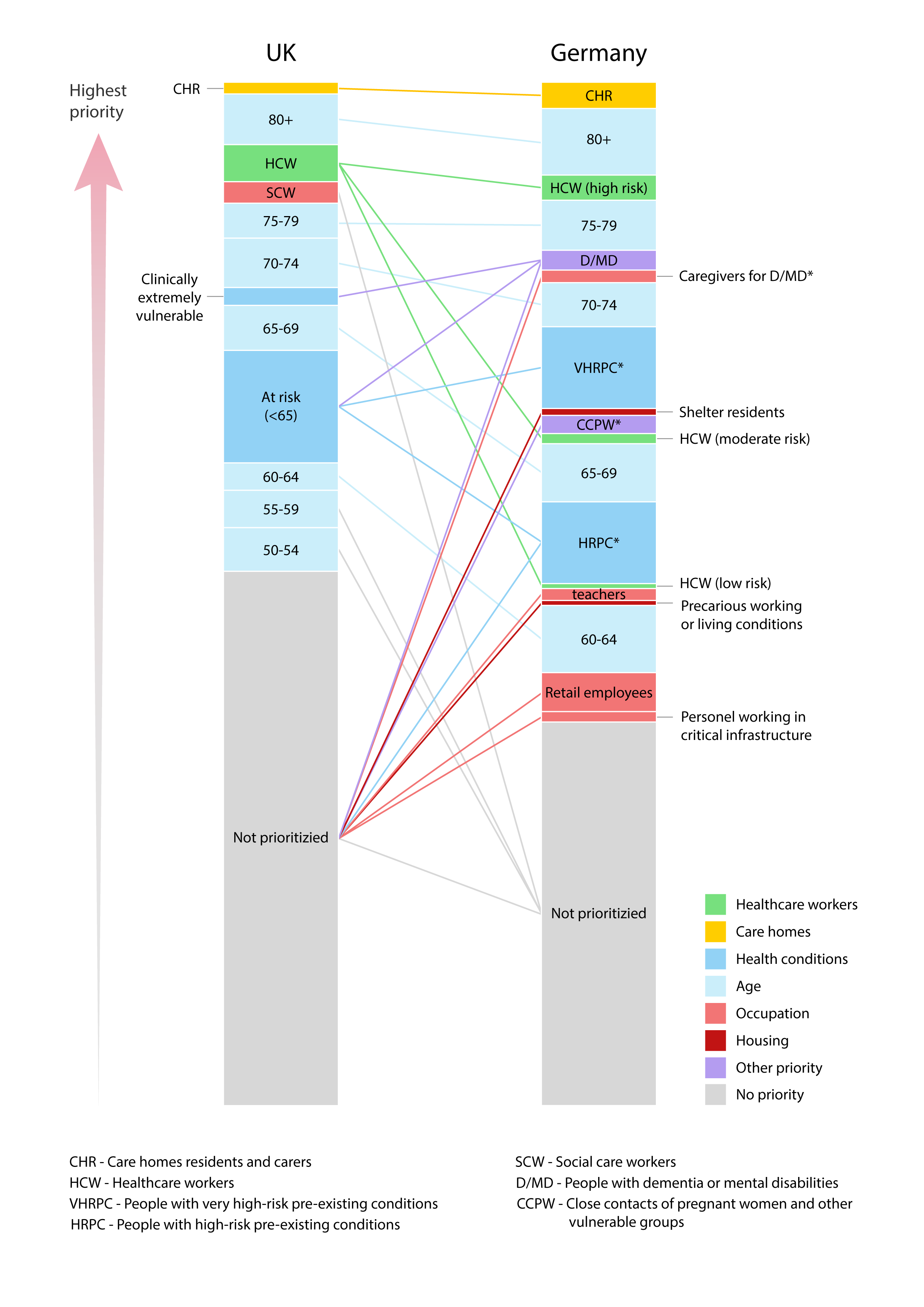 The allocation of preventive interventions: the case of COVID-19 vaccination schedules