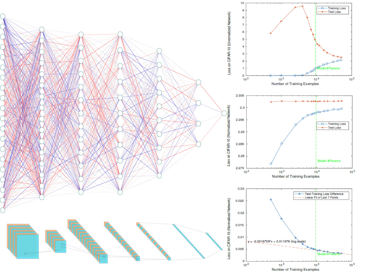 Deep networks are not too complex