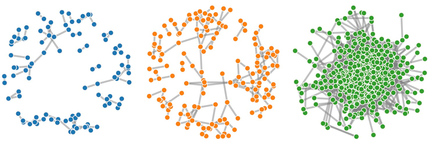 The Copenhagen Networks Study