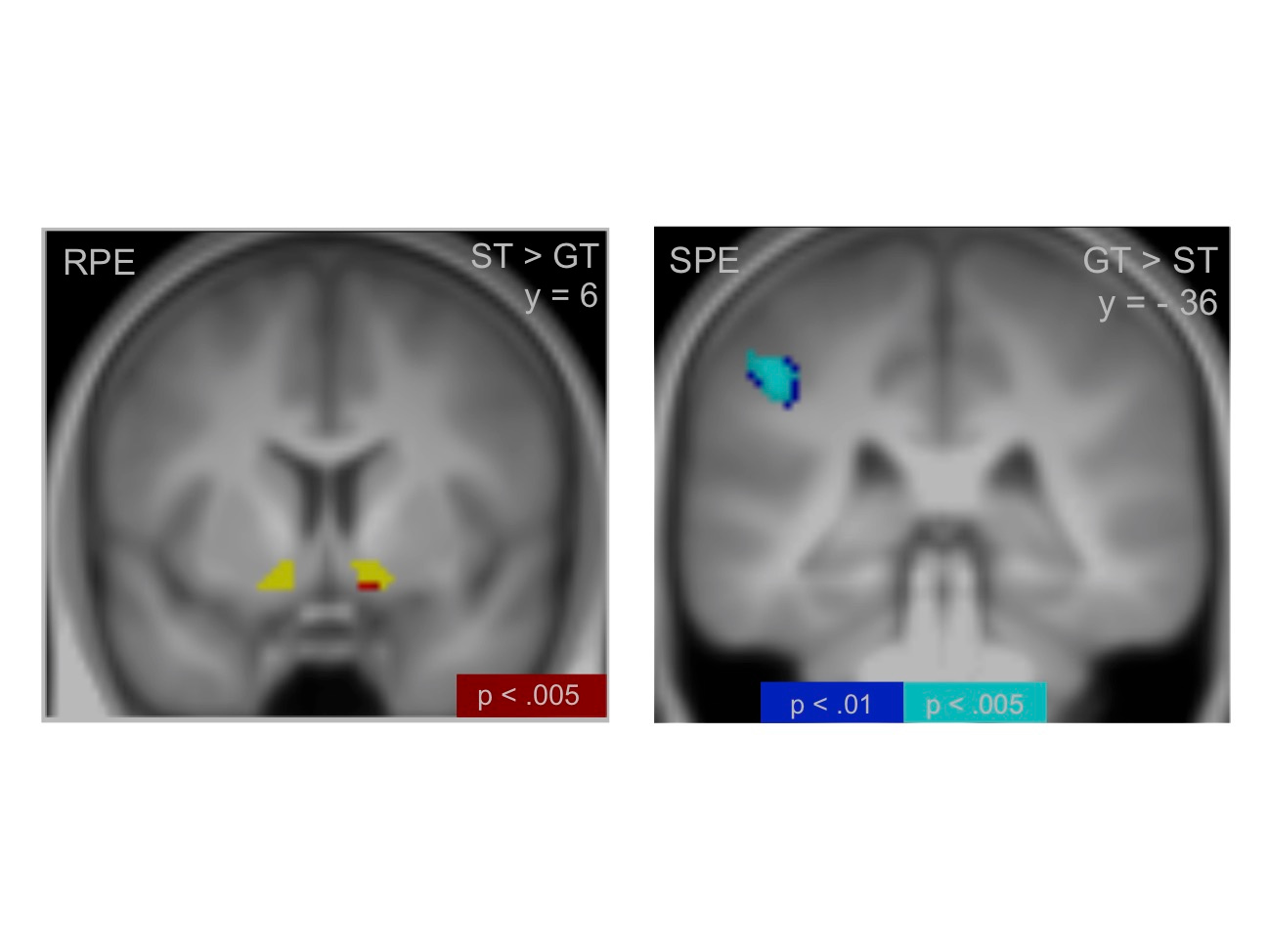 Pavlovian sign- and goal-tracking in humans reflects model-free and model-based learning