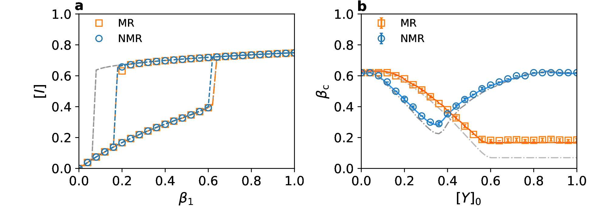 Non-Markovian recovery makes complex networks more resilient against large scale failures