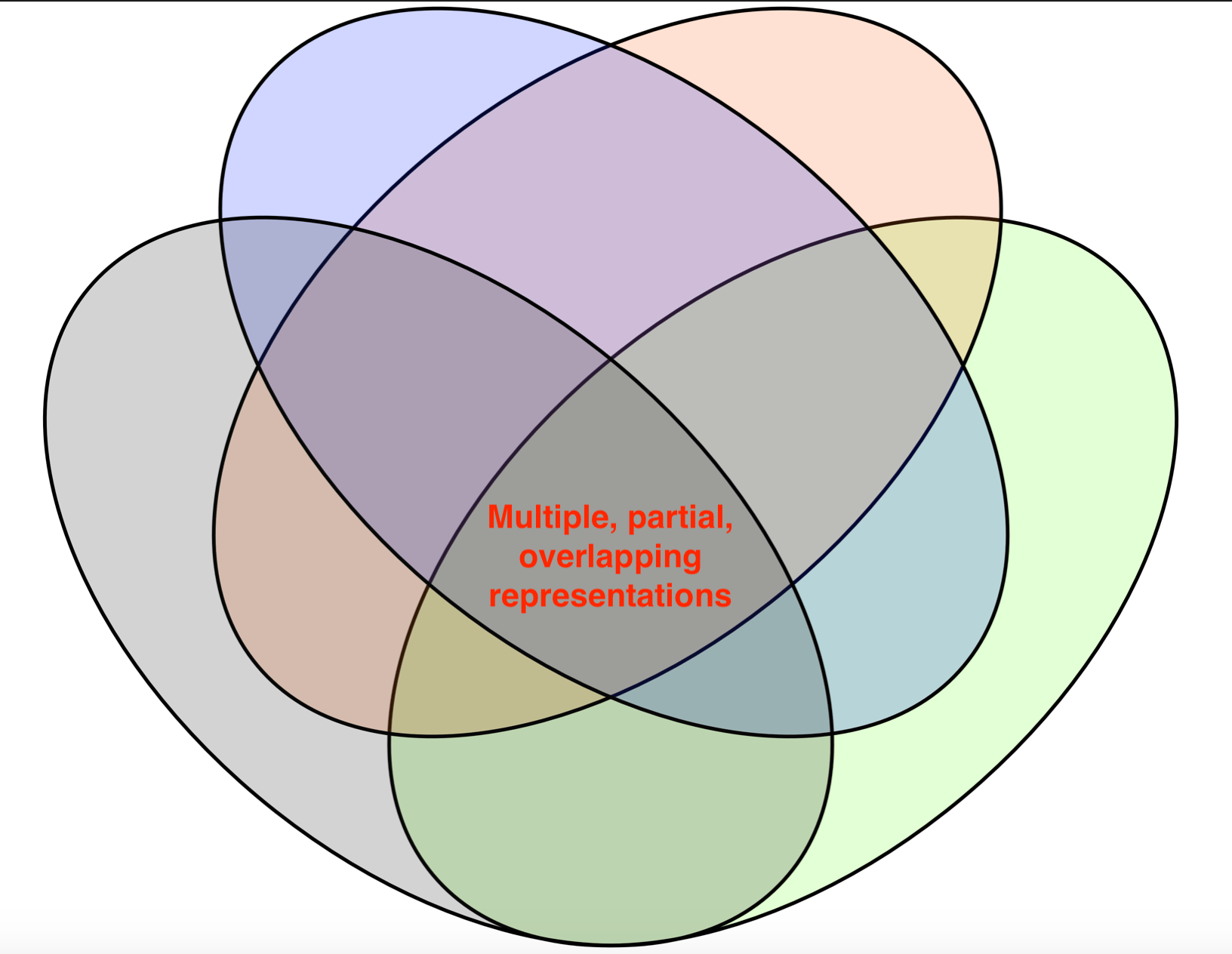 Constructivism is a theory of learning, not a theory of pedagogy. Neuroscience explains why this is important