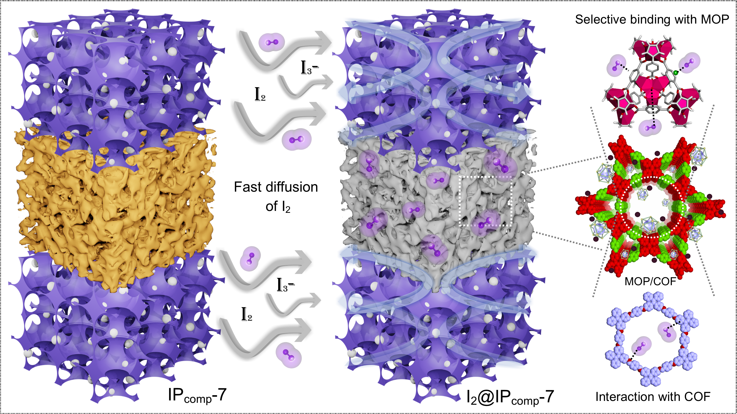 Harnessing the best of both worlds in an ultralight crystalline hybrid composite aerogel to tackle nuclear waste contamination