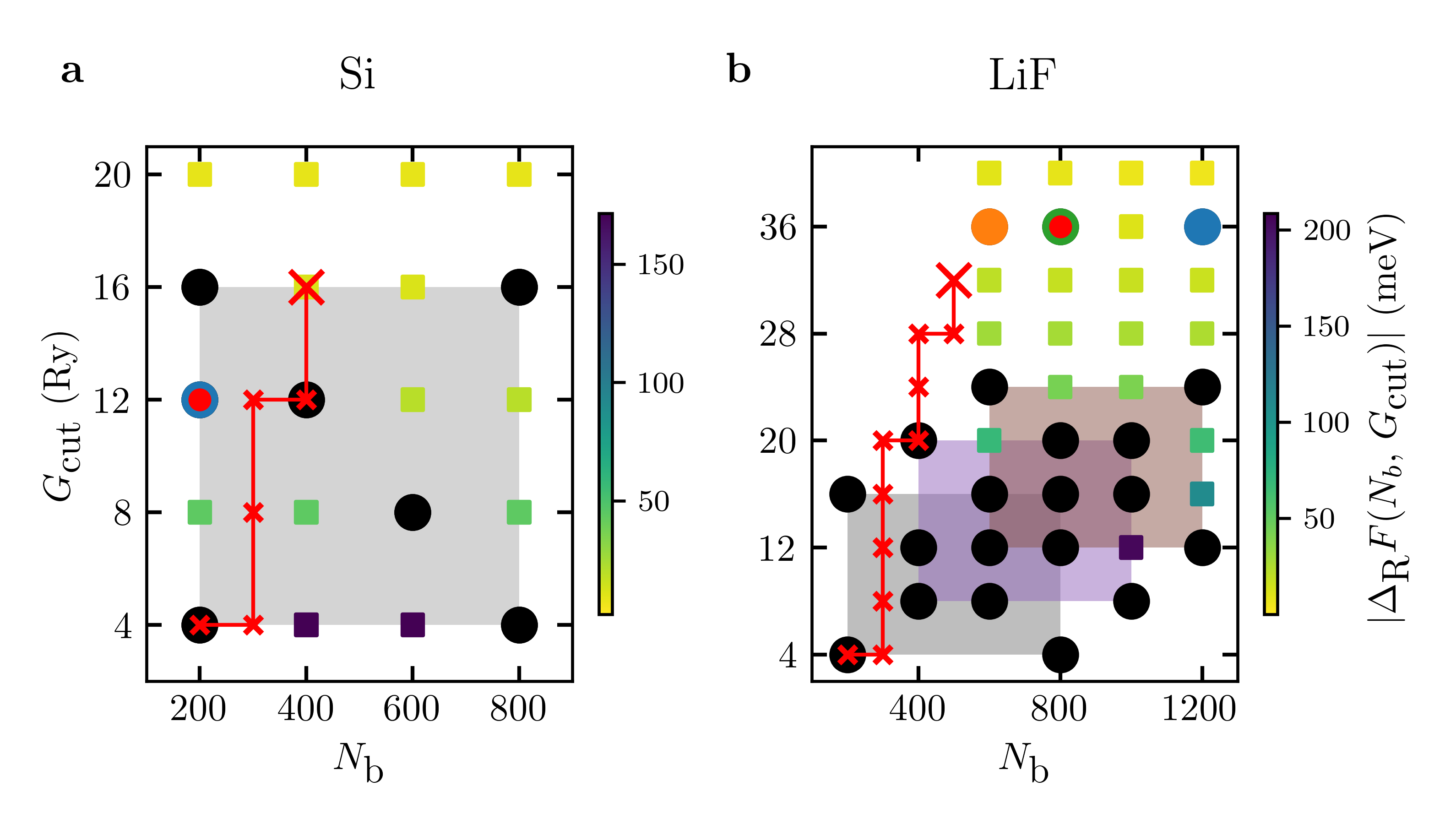 Accelerating advanced first-principles calculations