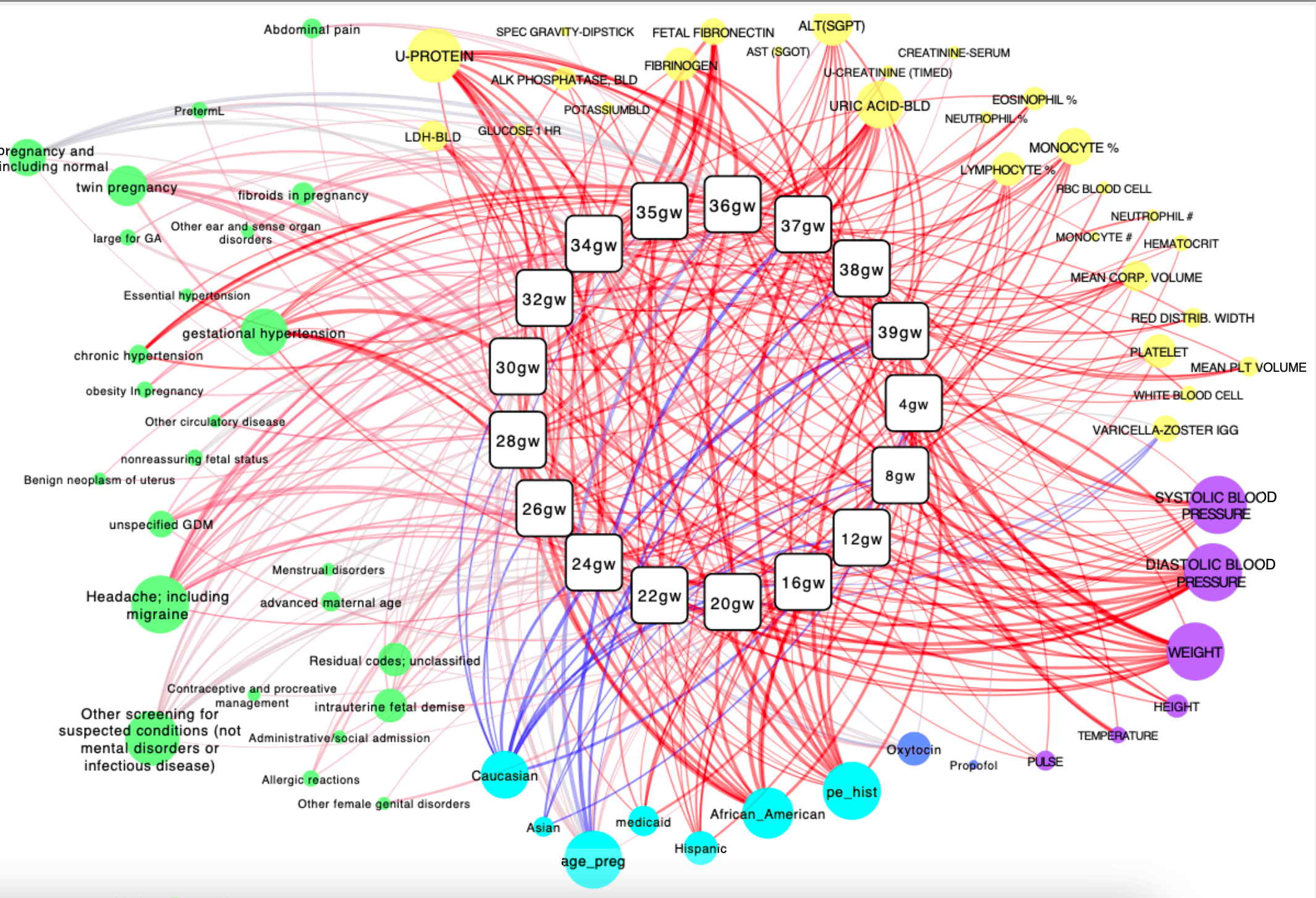Improving preeclampsia risk prediction by modeling pregnancy trajectories from routinely collected electronic medical record data