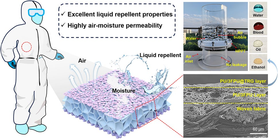 Highly Permeable and Liquid-Repellent Textiles with Micro-Nano-Networks for Medical and Health Protection