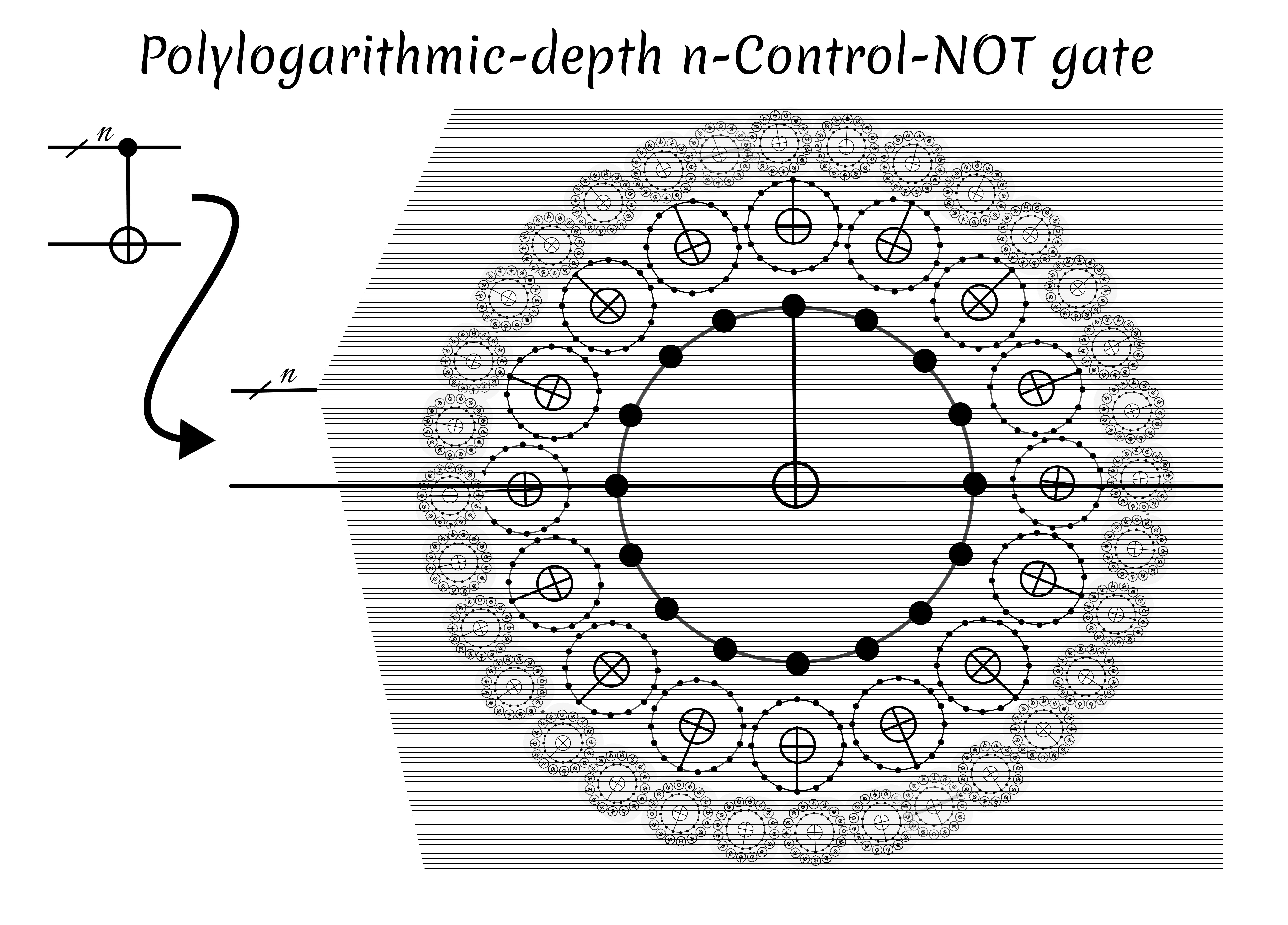 Polylogarithmic-depth controlled-NOT gates without ancilla qubits