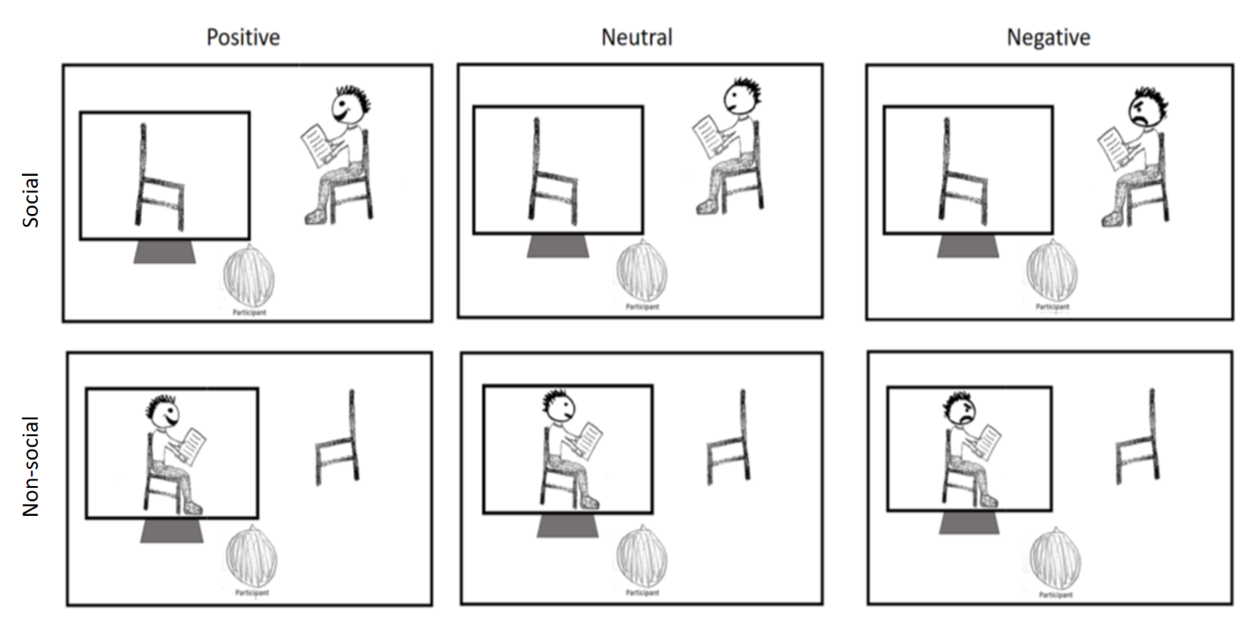Do other people's displays of emotion affect our gaze to them? An empirical study.