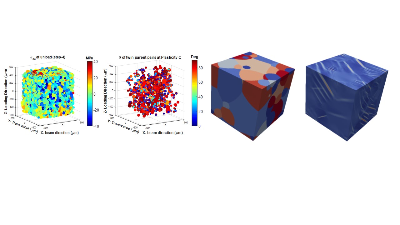 Deformation twinning in metals and alloys