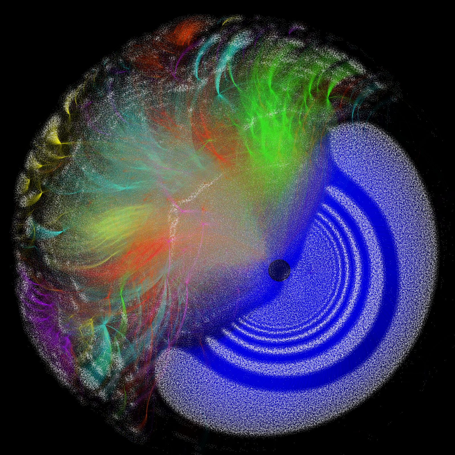 Shockwaves Link (Anti)Social Behavior Across the Internet