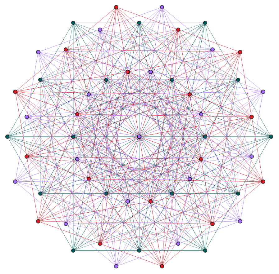 Polytopes protect Quantum Information