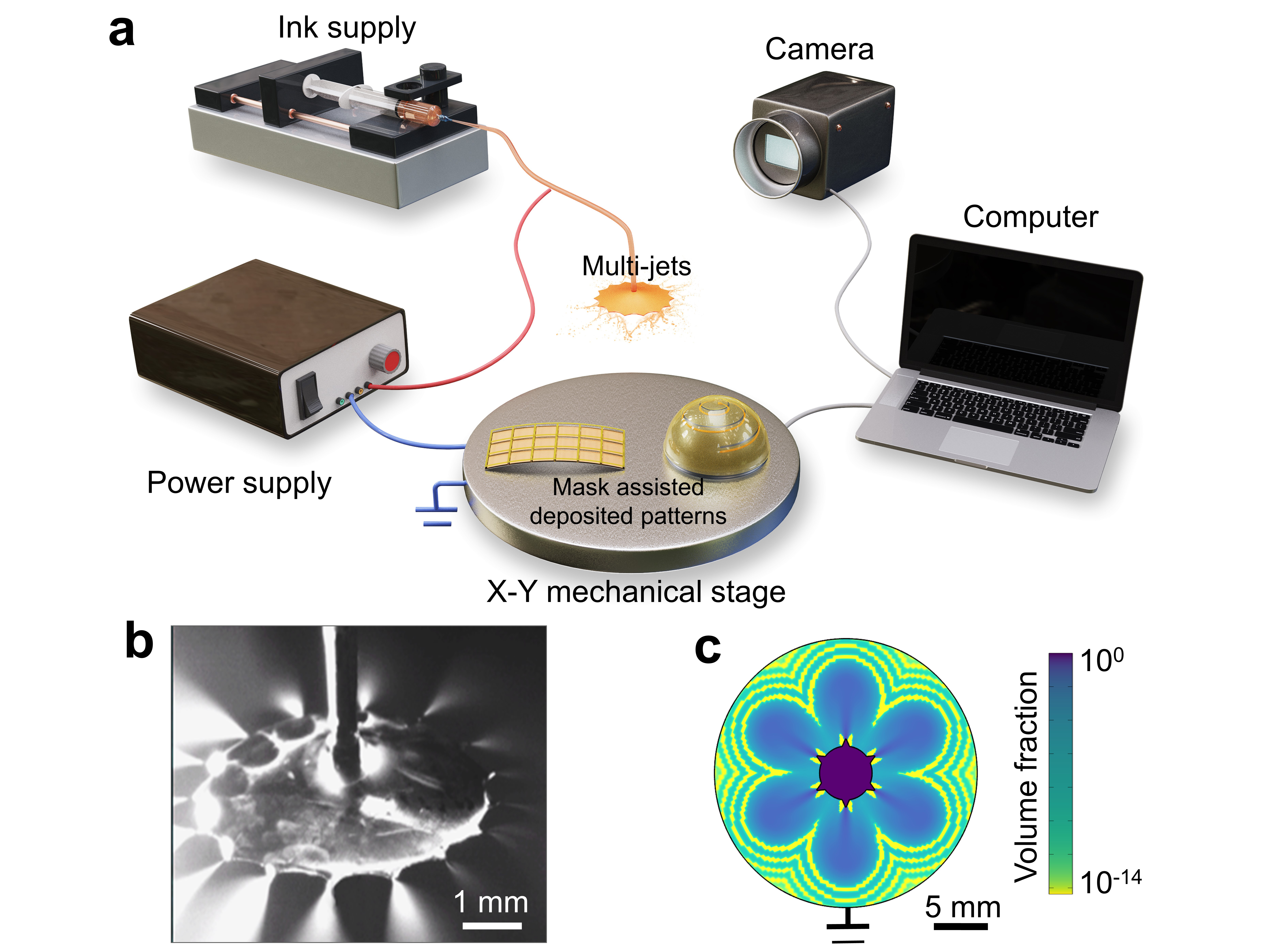 From Tip Discharging to Mico/nano Manfacturing: Electrostatic Disc Microprinting