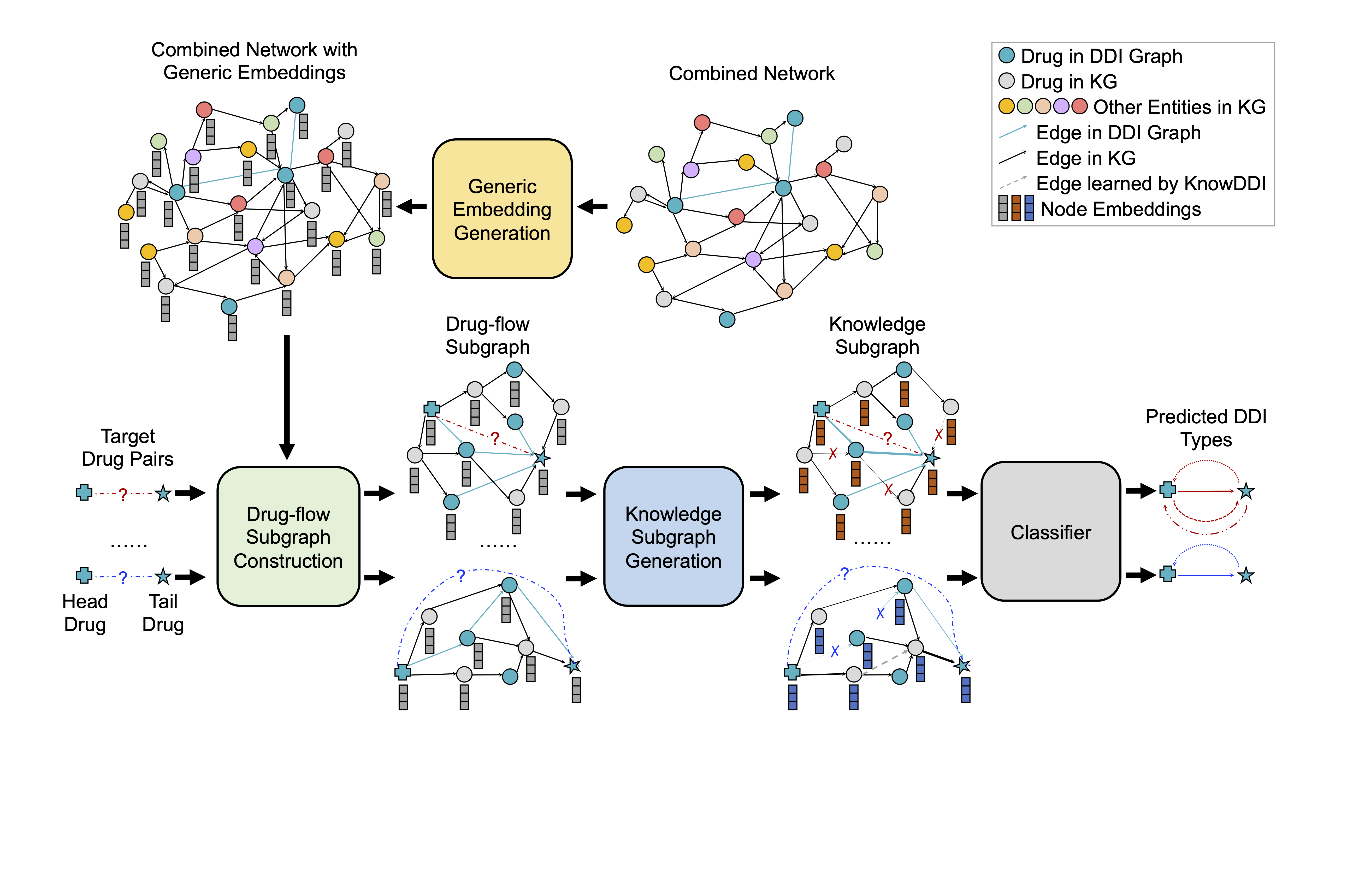 KnowDDI: Accurate and interpretable drug-drug interaction prediction enabled by knowledge subgraph learning