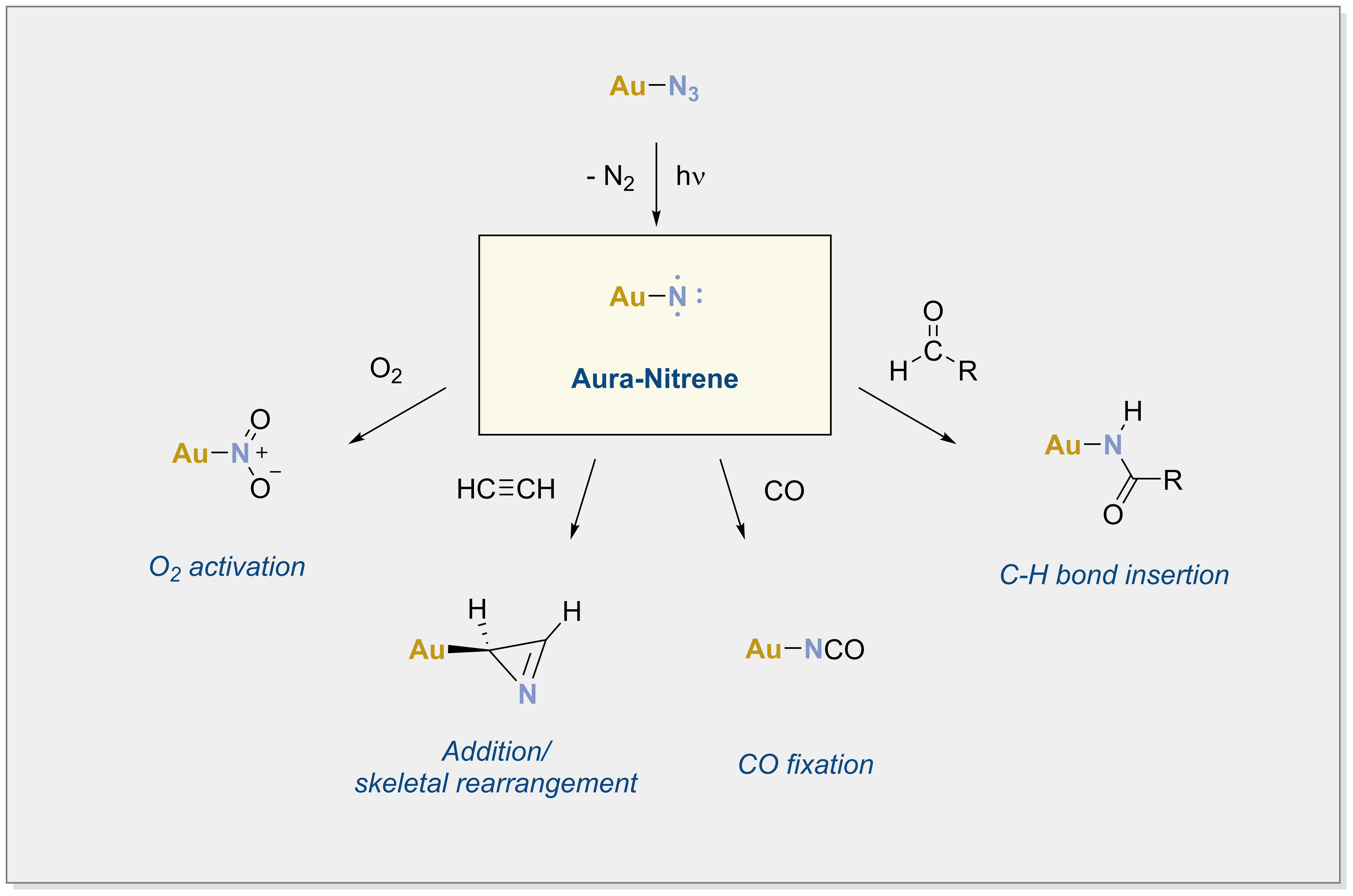 Captured in a Crystal: Photogeneration and Reactivity of an Aura-Nitrene for Gold-Mediated Nitrene Transfer