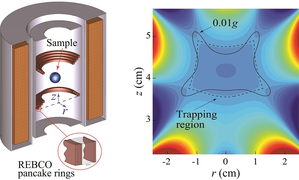 A magnetic levitation based low-gravity simulator with an unprecedented large functional volume