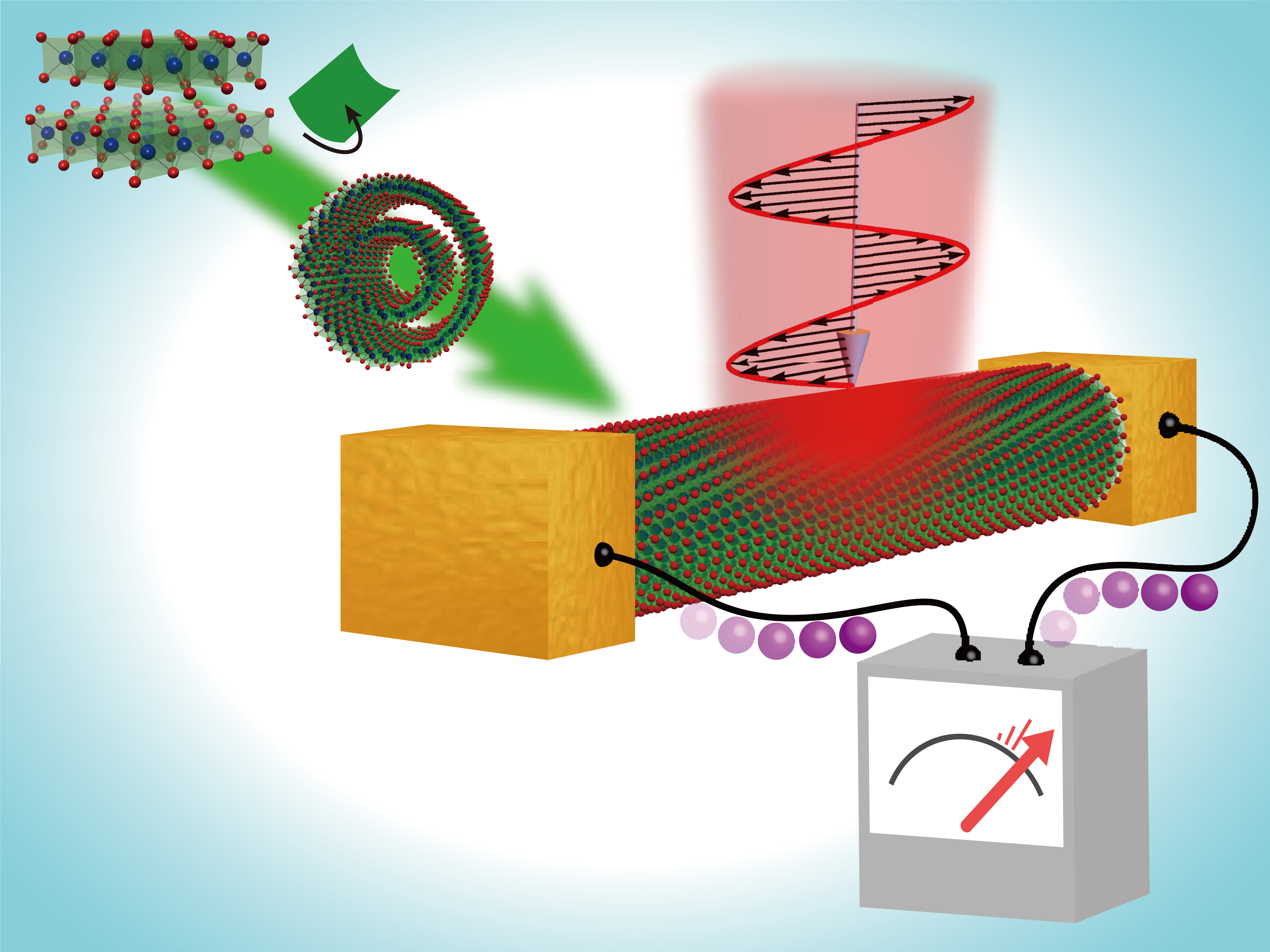 Semiconducting nanotube shows photovoltaic effect without p-n junction