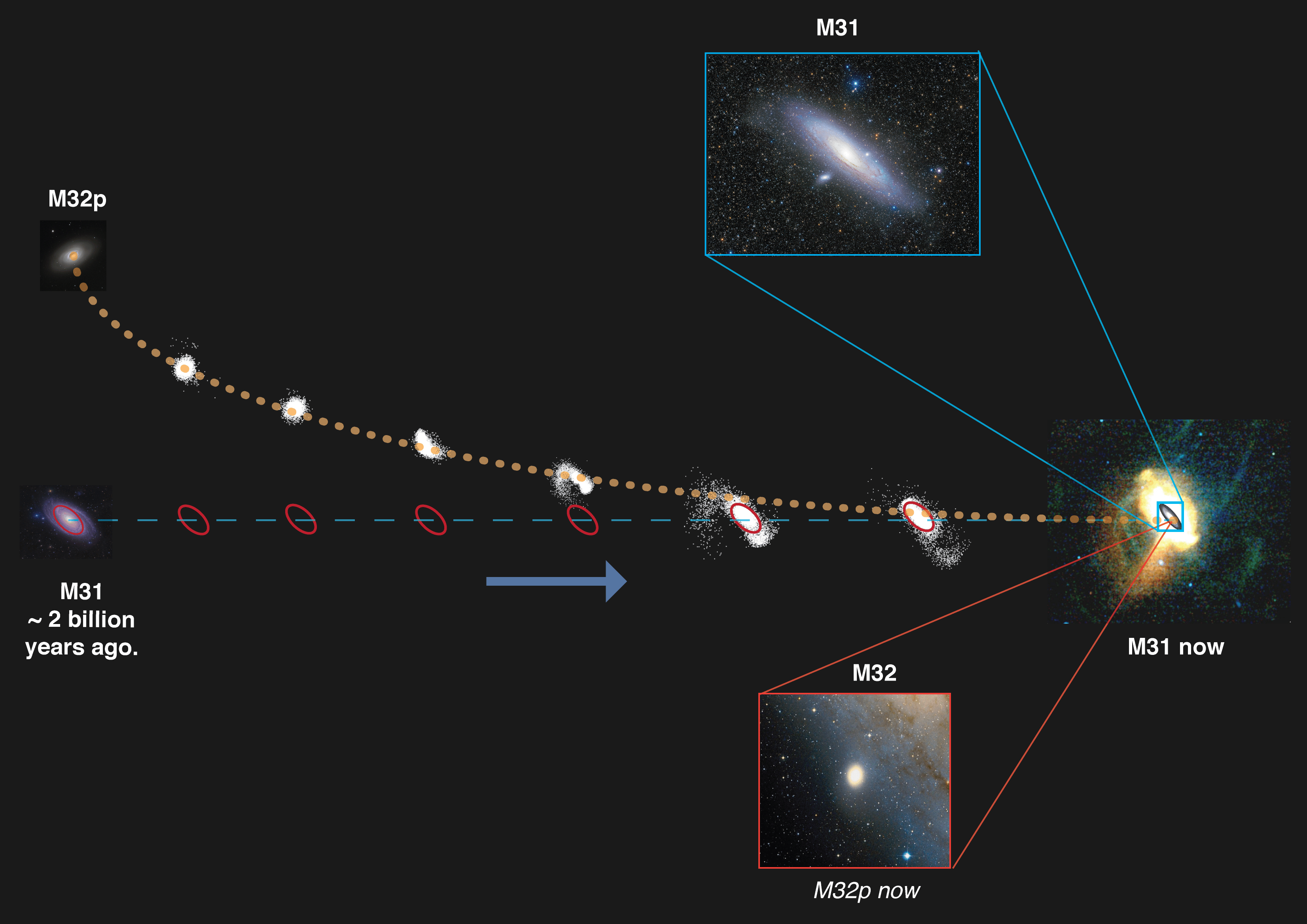 Can we decipher the Andromeda galaxy's merger history?