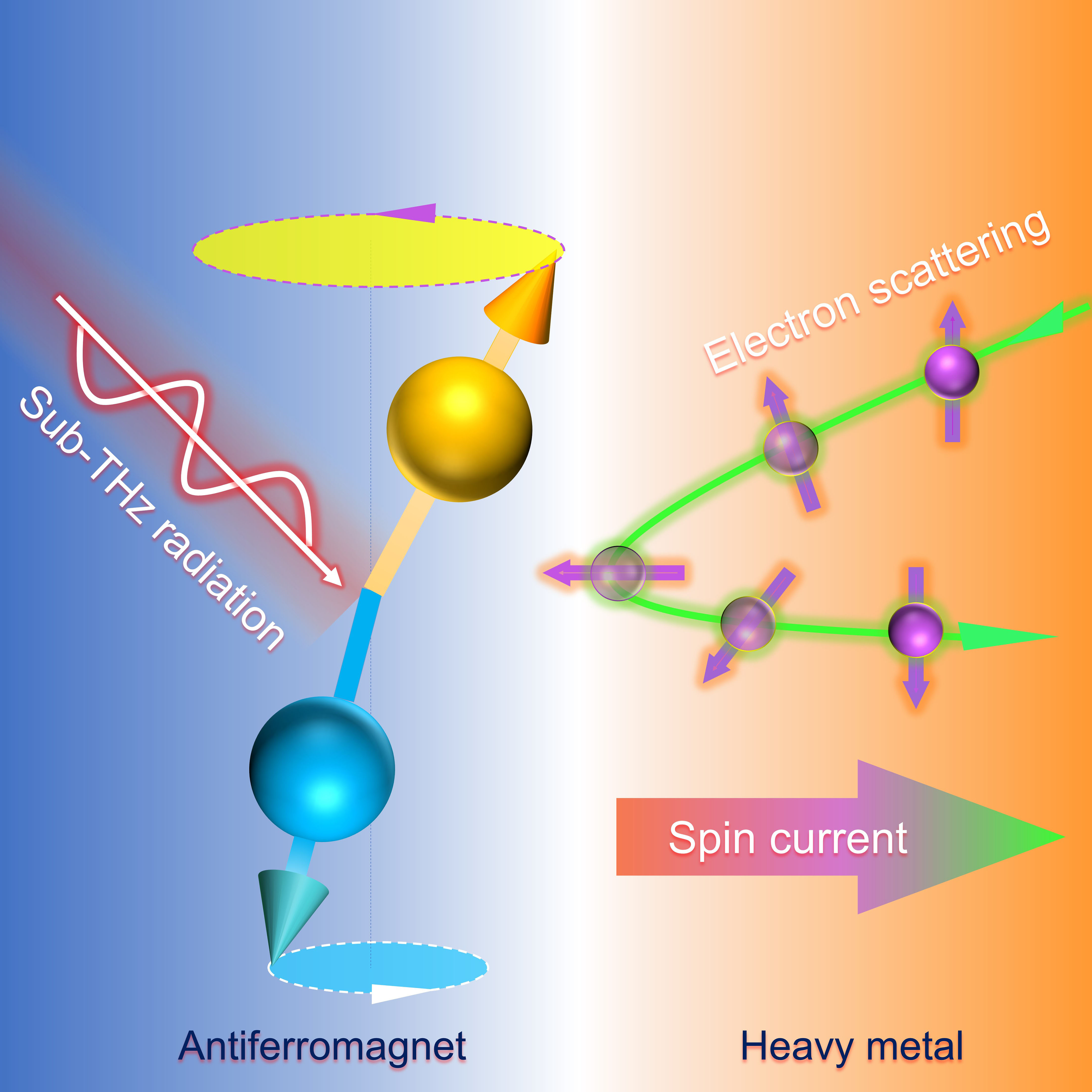 Pumping out a pure spin current from an antiferromagnetic insulator with sub-THz radiation