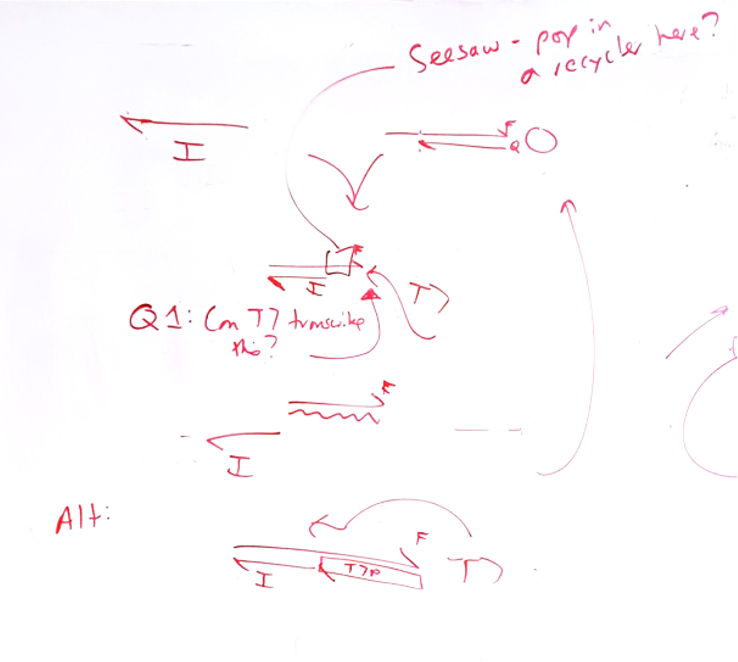 Turning a Bug into a Feature: The Story of Polymerase Strand Recycling (PSR)