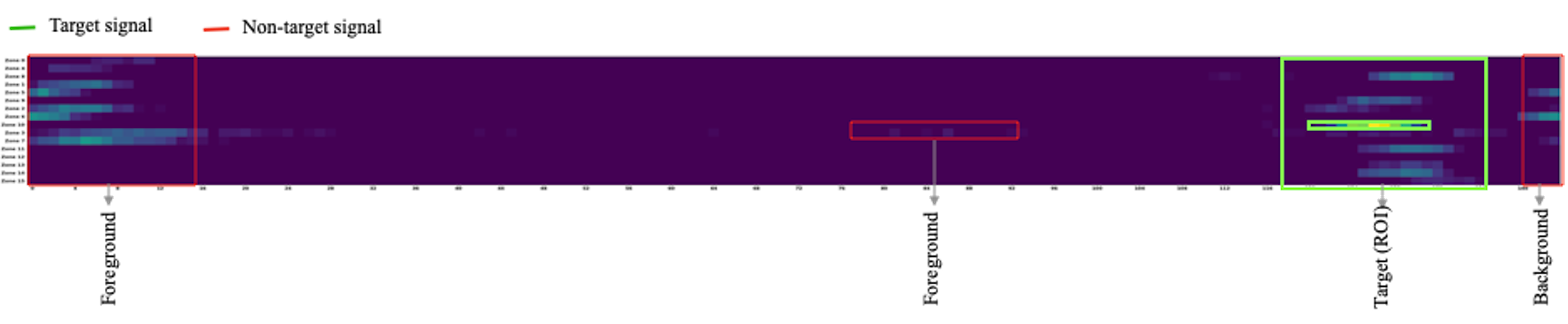Time-of-Flight Sensing: From Photon Arrival to Material-Aware Vision