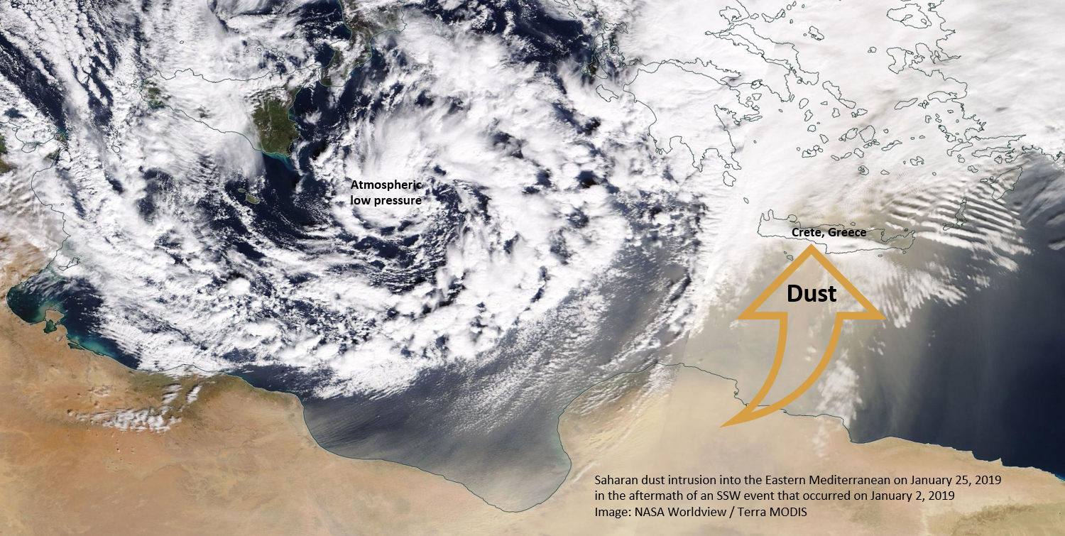 Sub-seasonal to seasonal predictability for Saharan dust export — arising from stratosphere-troposphere coupling