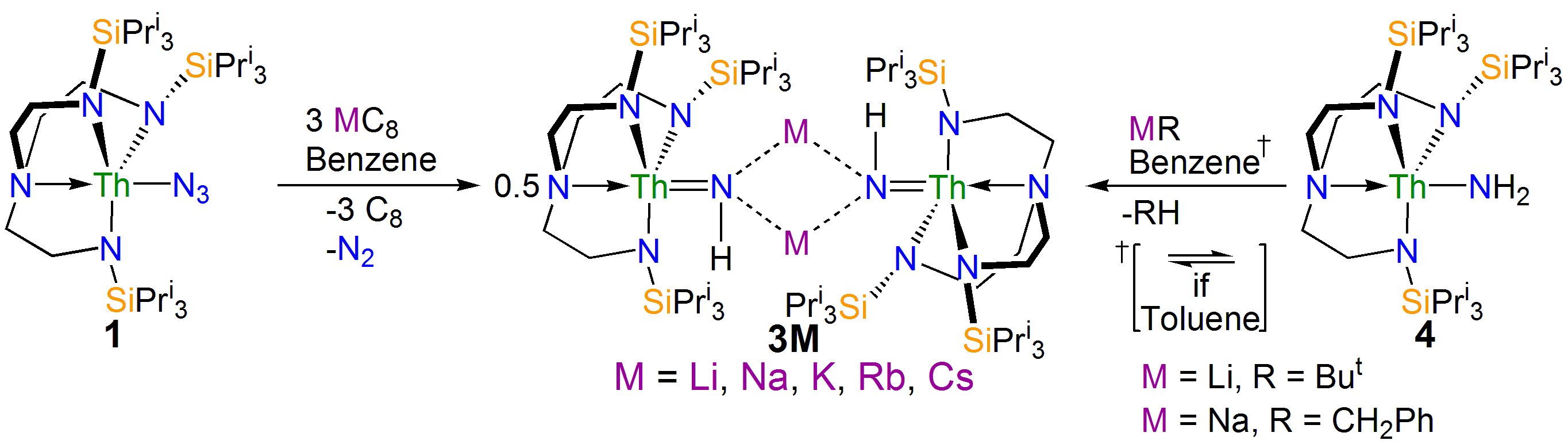 Chasing a thorium-nitride