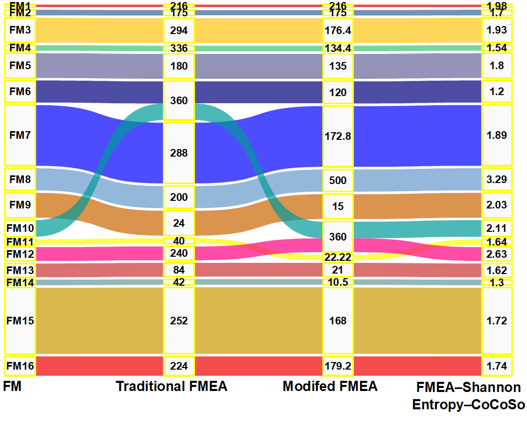 An Integrated Modified Failure Mode Effects Analysis Shannon Entropy Combined Compromise Solution Approach to Safety Risk Assessment in Stone Crusher Unit of Ceramic Sector