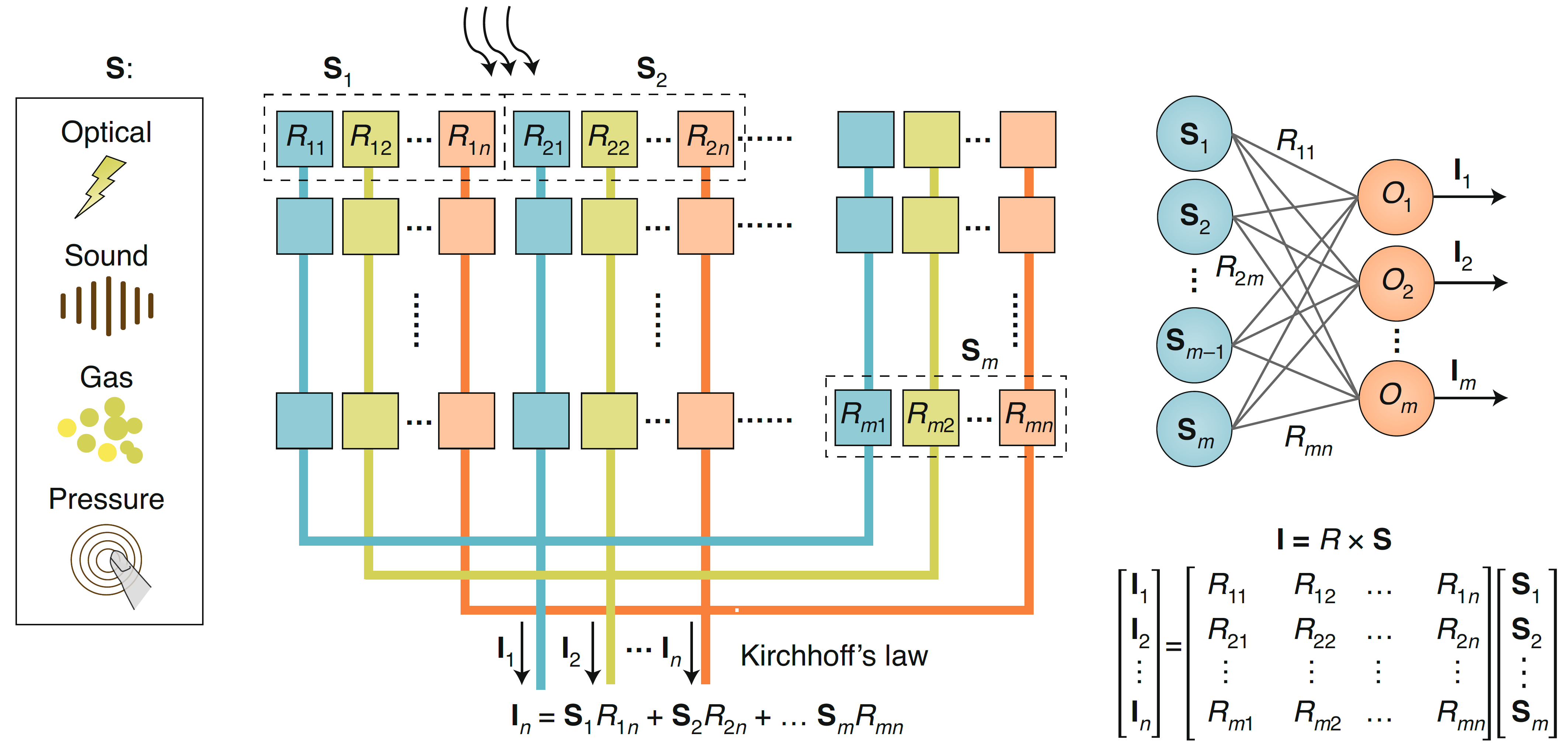 Near-sensor and in-sensor computing