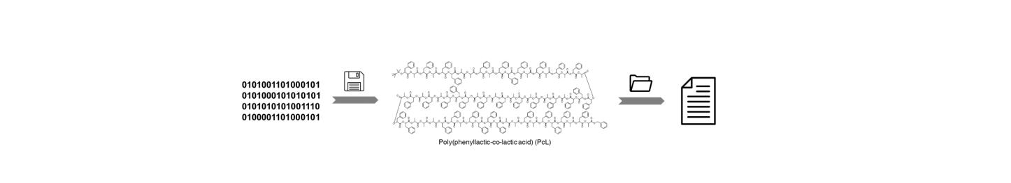 All the information in the world in a spoonful of polyesters