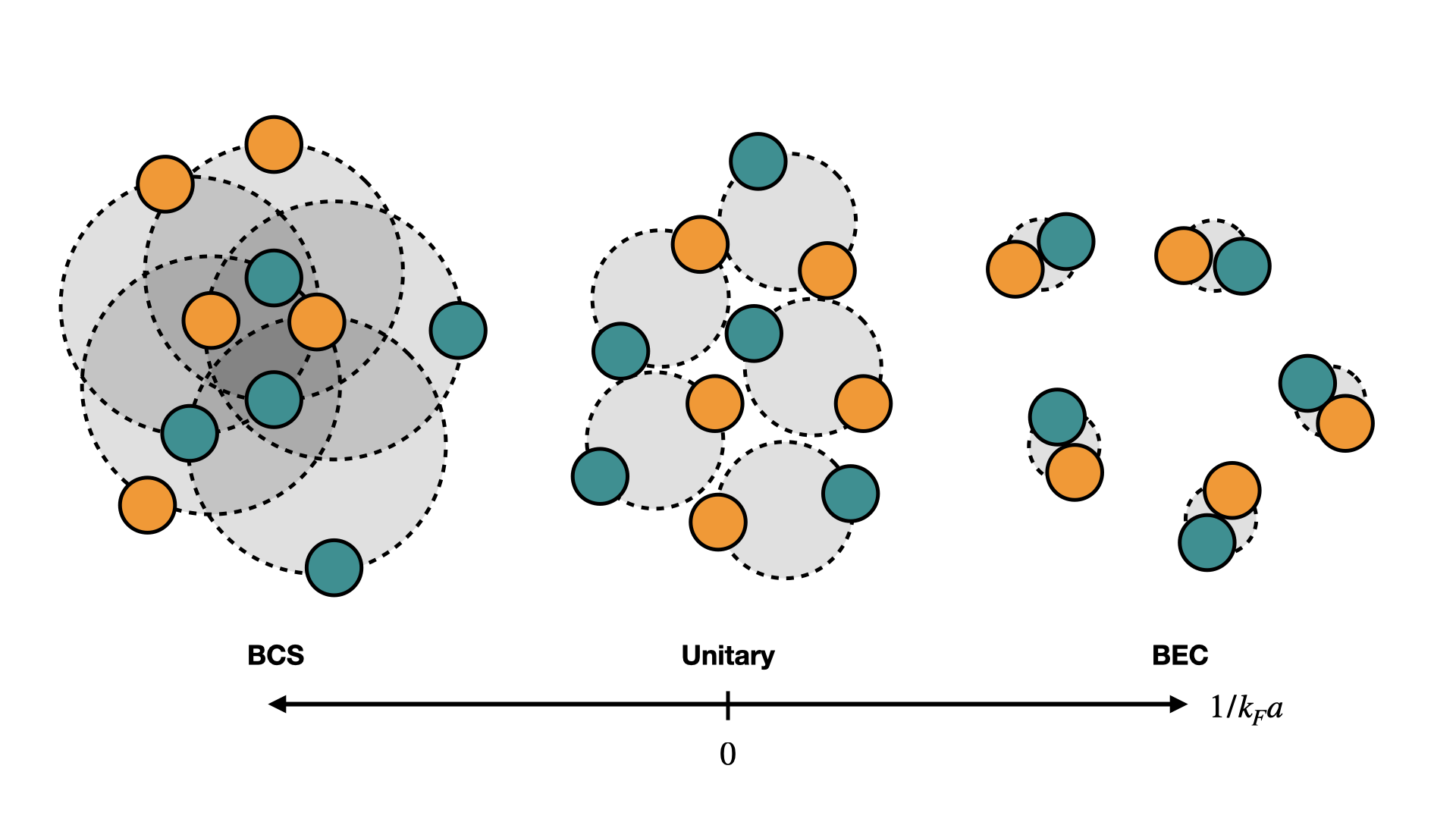 Learning pairing correlations