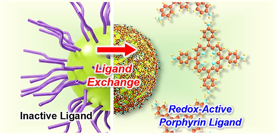 Redox-Active Ligand-Stabilized Lithium Iron Phosphate Nanoparticles for High-Performance Lithium-Ion Battery Cathode with High Capacities and Long-Term Stability