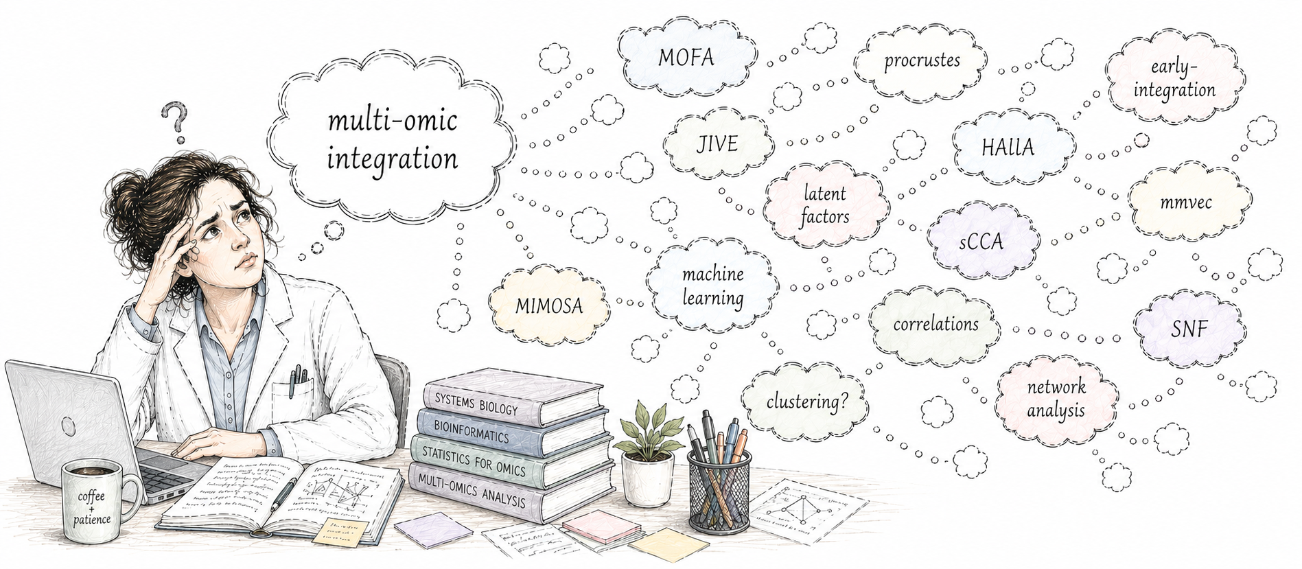 Lost in multi-omics: finding the right questions first
