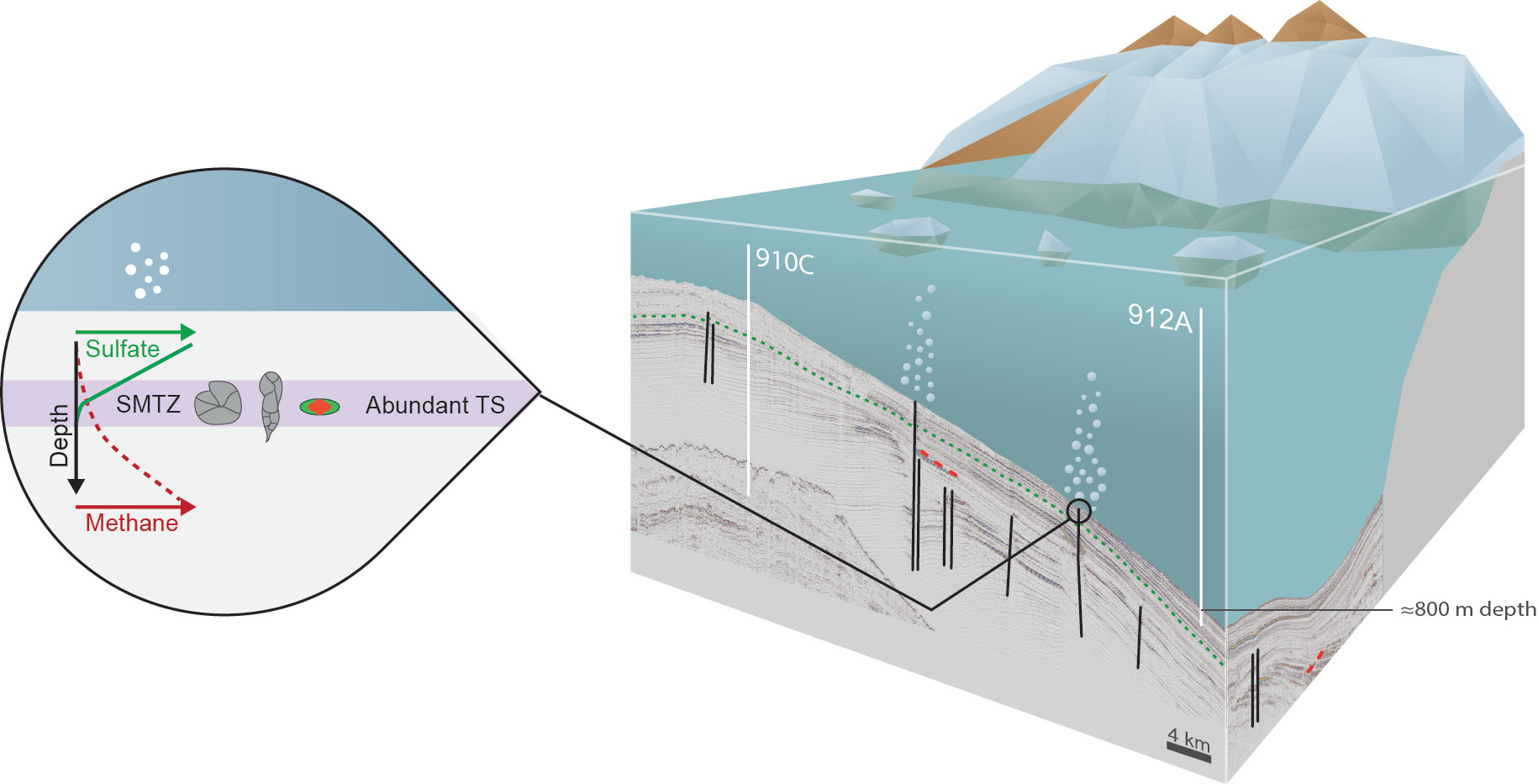 What else can ice-melting do?