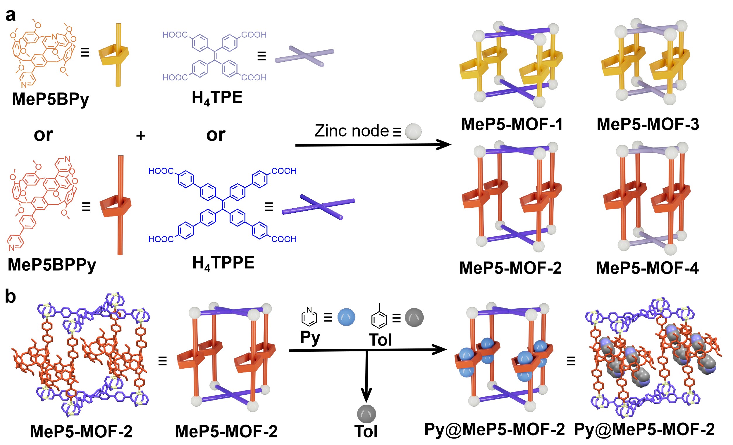 Pillararene incorporated metal−organic frameworks for supramolecular recognition and selective separation
