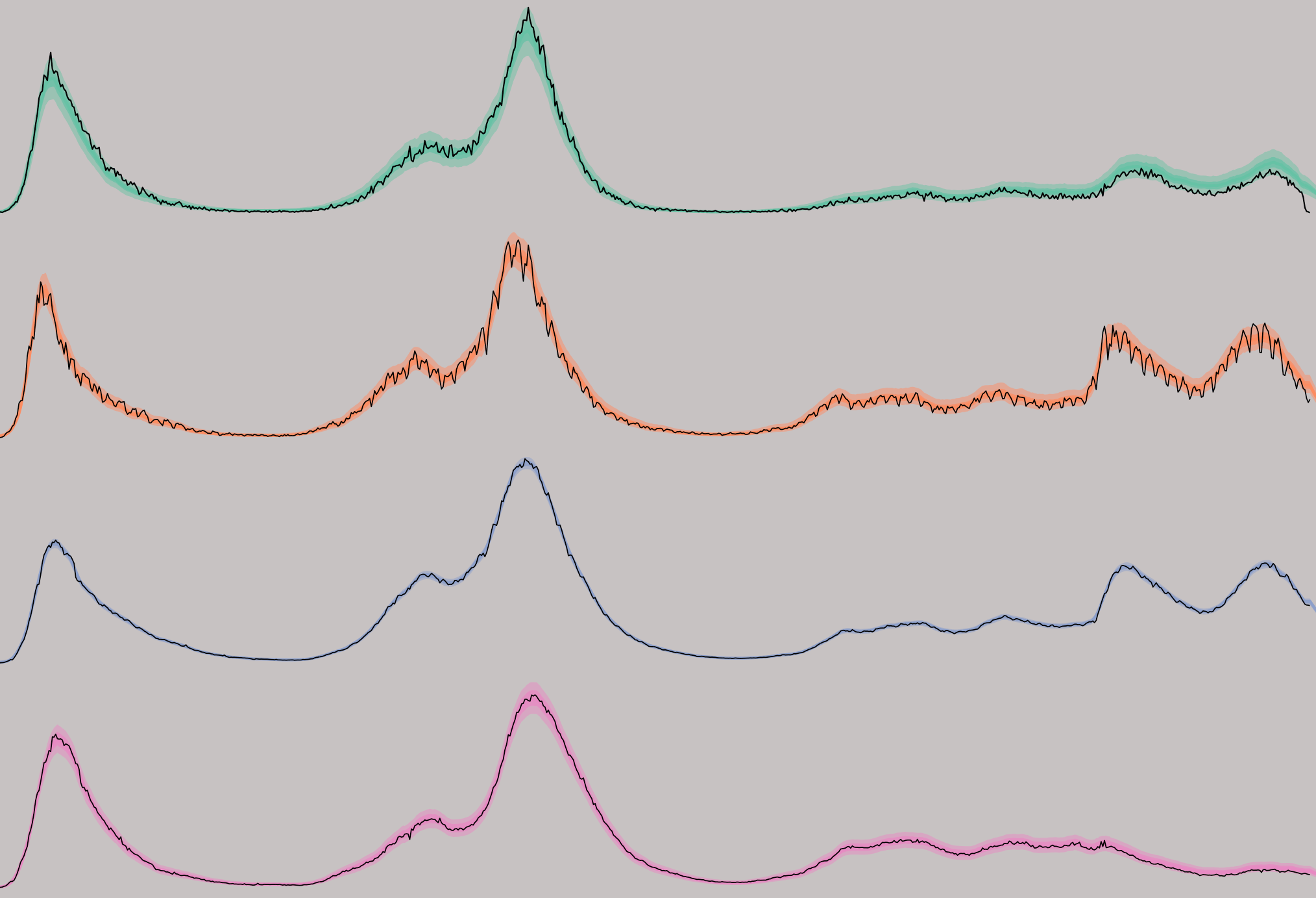 Modelling the key factors influencing SARS-CoV-2 transmission