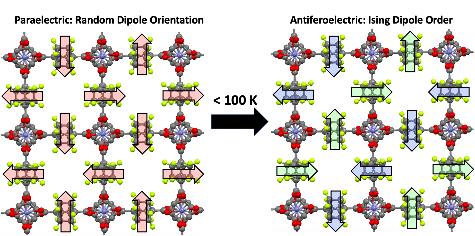 Spontaneous Collective Alignment of Reorienting Dipolar Arrays