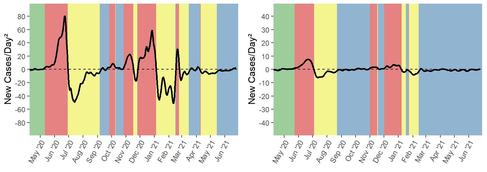 Behind the paper: Case Growth Analysis to Inform Local Response to COVID-19 Epidemic in a Diverse U.S Community
