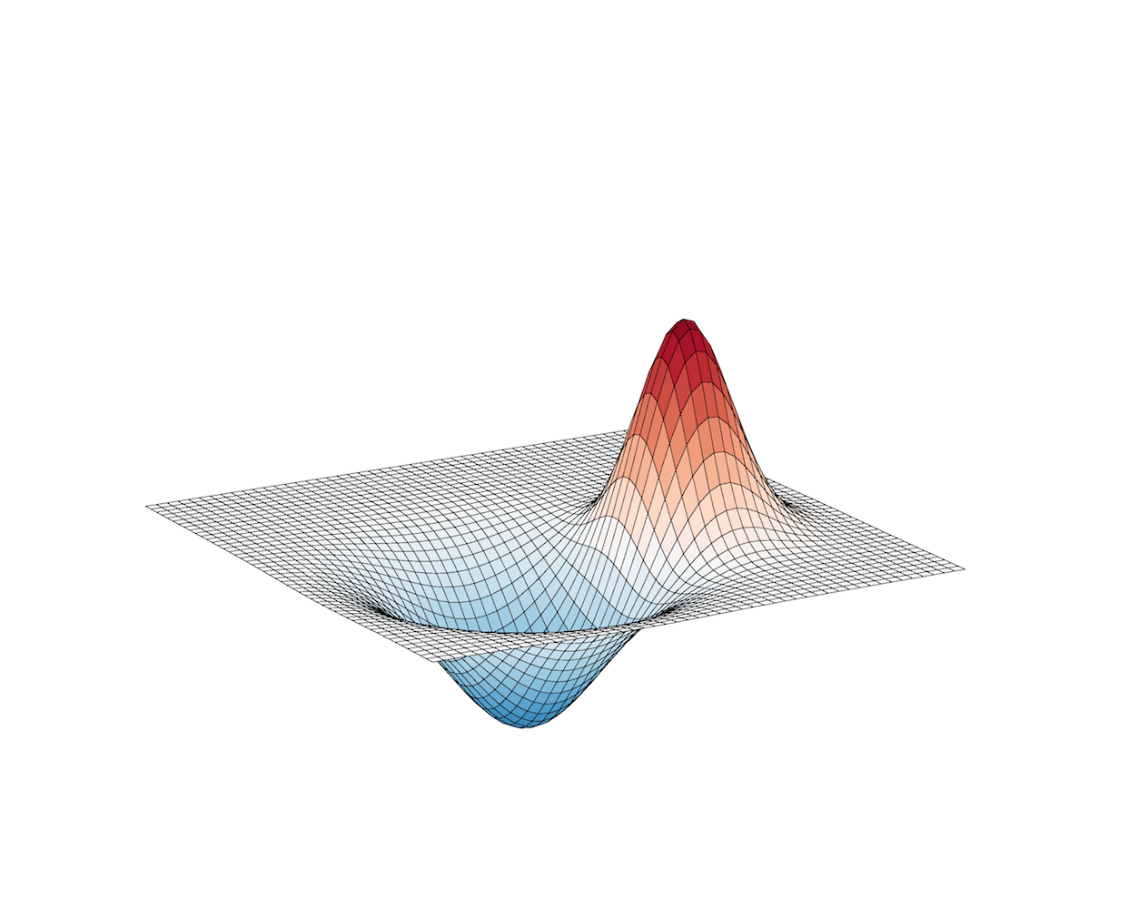 Controlling drug resistance with evolutionary principles