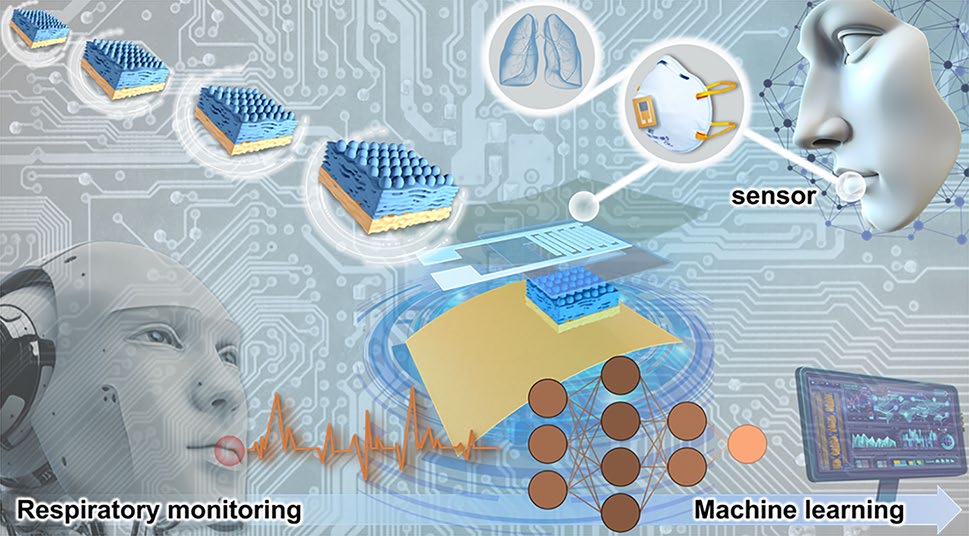 Robust and Biodegradable Heterogeneous Electronics with Customizable Cylindrical Architecture for Interference‑Free Respiratory Rate Monitoring