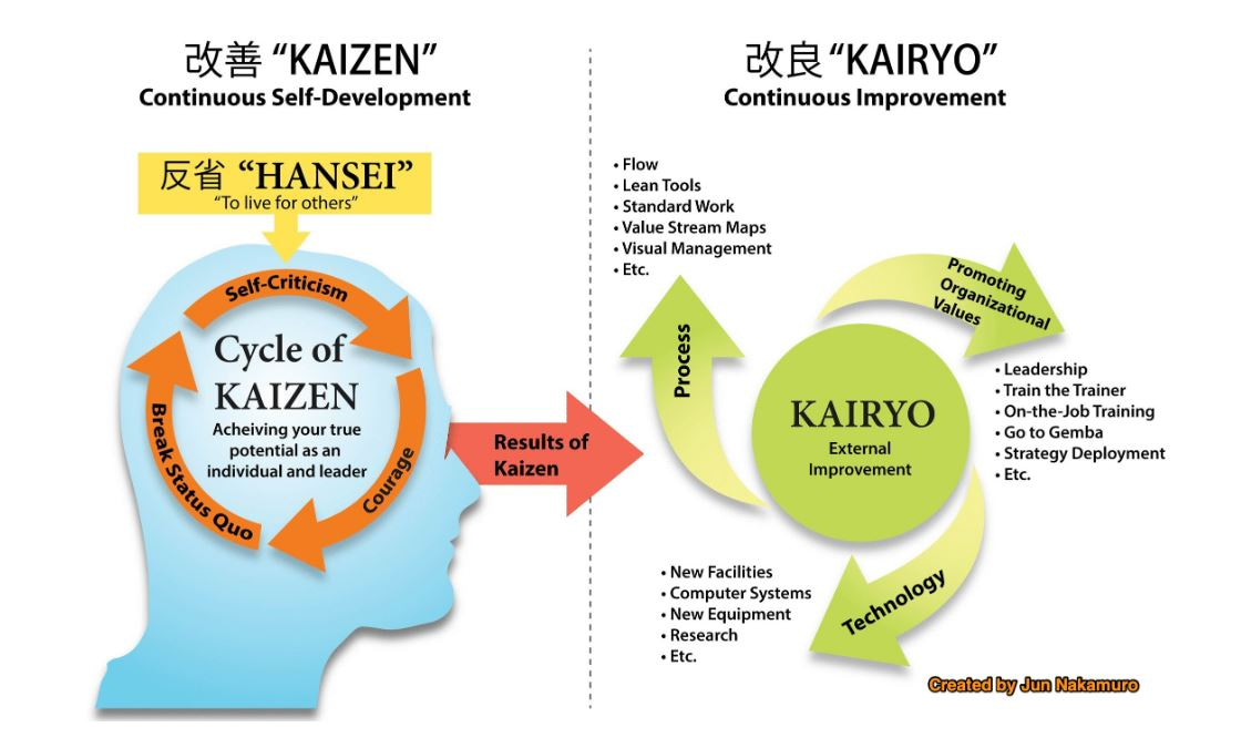 Preclinical Research Needs "Kaizen"